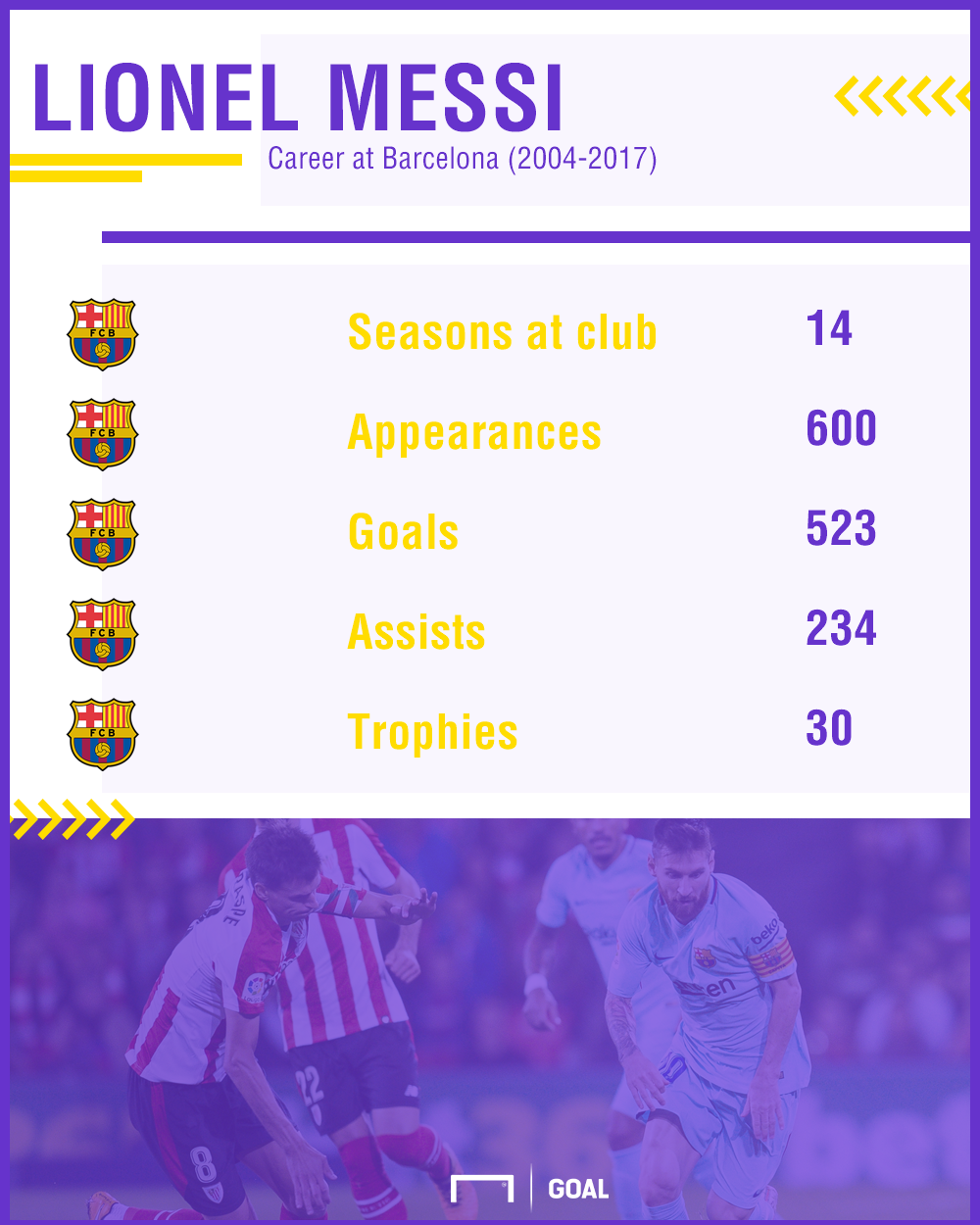 Messi stats Goal 50